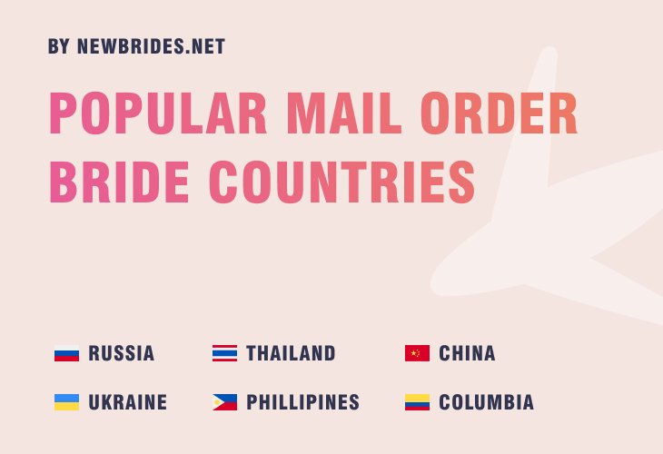 popular mail order brides countries