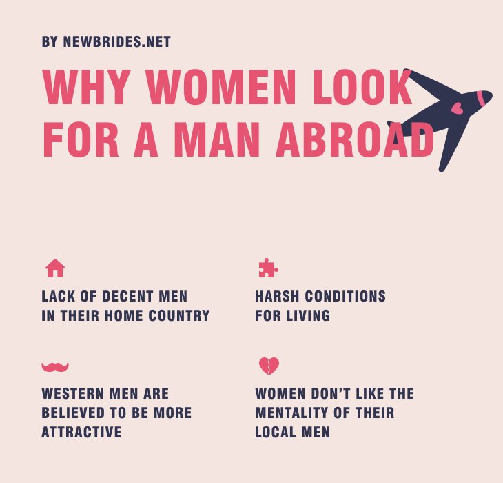 Why do mail order brides look for a man abroad