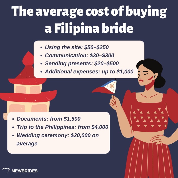filipino brides cost