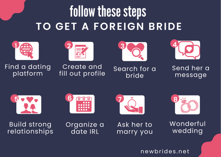 how to get foreign bride
